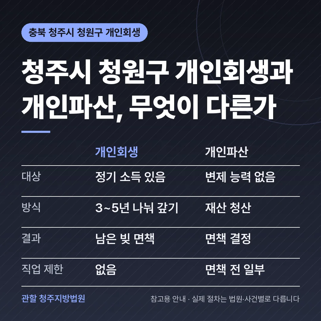 충북 청주시 청원구 개인회생과 개인파산 비교 충북 청주시 청원구 개인회생과 개인파산 비교