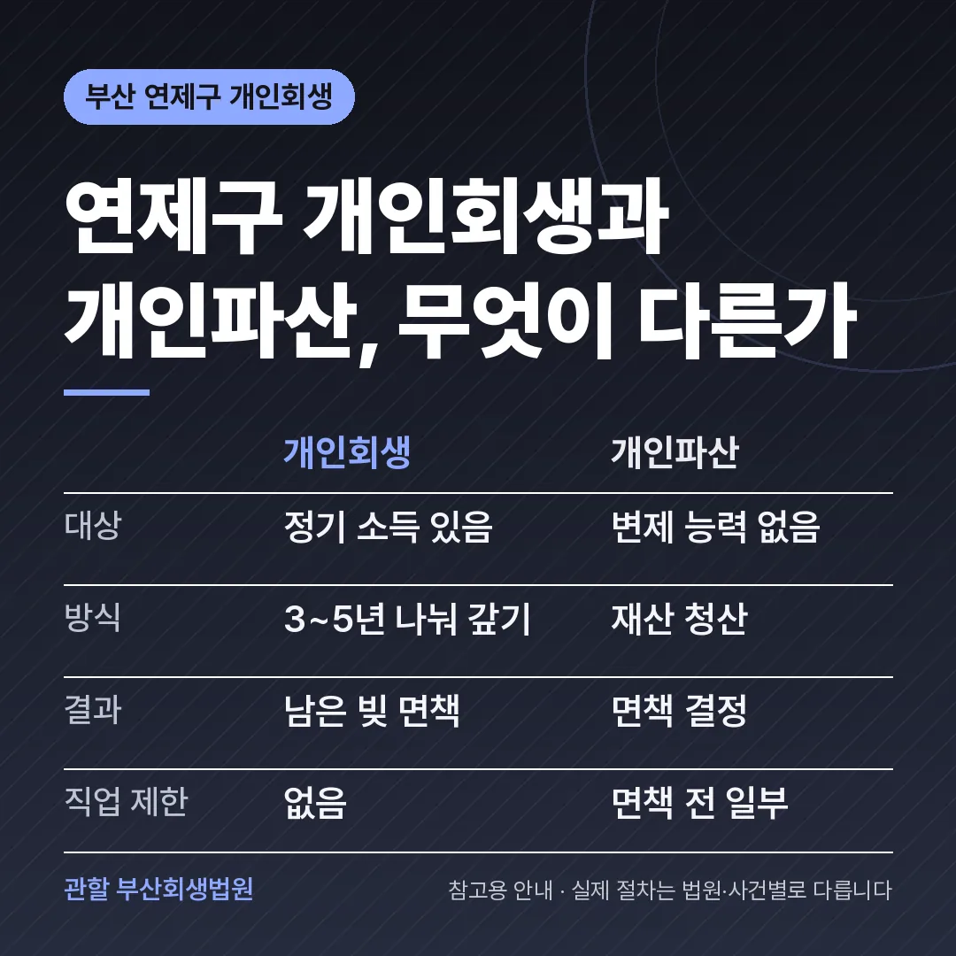 부산 연제구 개인회생과 개인파산 비교 부산 연제구 개인회생과 개인파산 비교