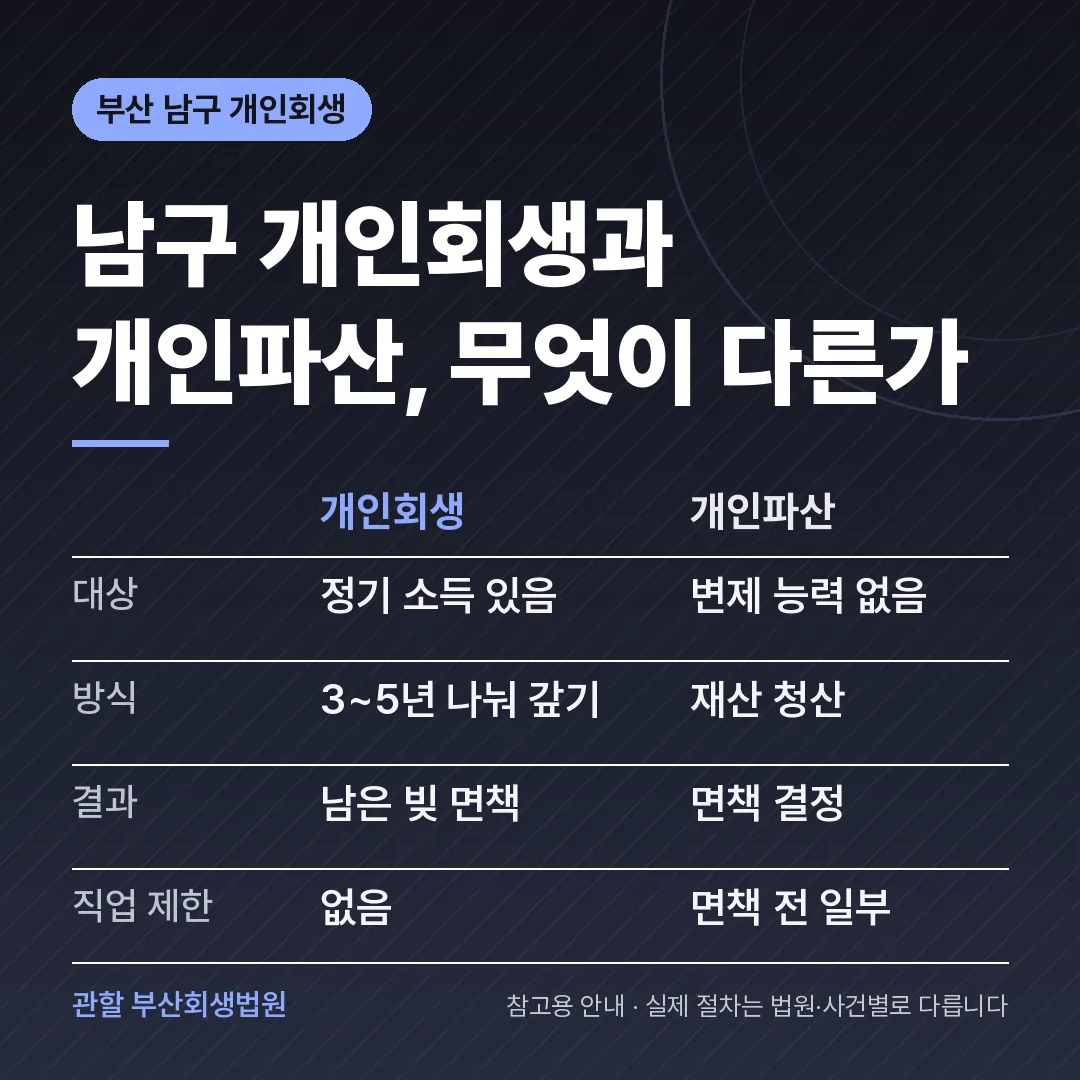 부산 남구 개인회생과 개인파산 비교 부산 남구 개인회생과 개인파산 비교