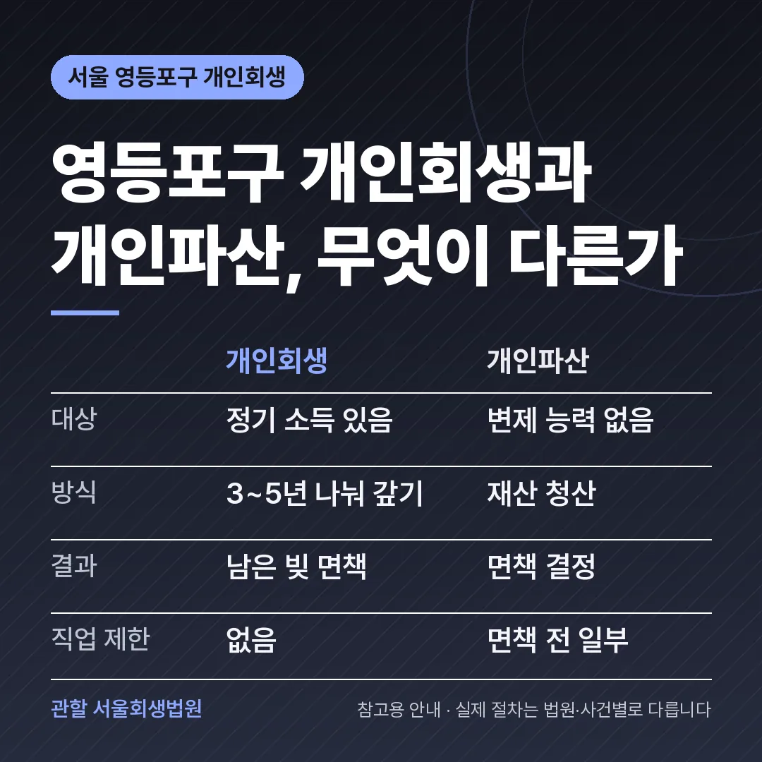 서울 영등포구 개인회생과 개인파산 비교 서울 영등포구 개인회생과 개인파산 비교